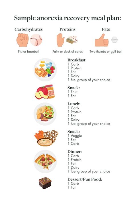 Anorexia Treatment Meal Plan