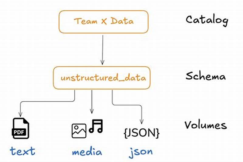 Input File Name Unity Catalog Not Working