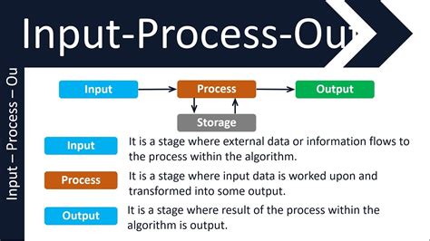 Process Example