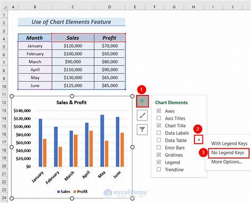 Insert Data Table In Excel Chart