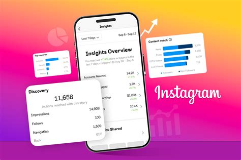 Instagram Analytics