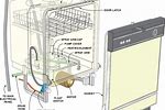 Installing LG Ldf5545 Dishwasher