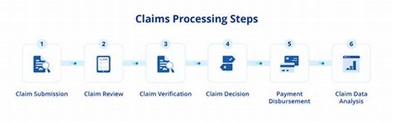 Insurance Claims Processing Systems
