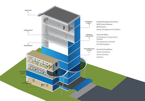 Integral Building Control Solutions