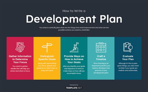 Integrated Development Plan Template