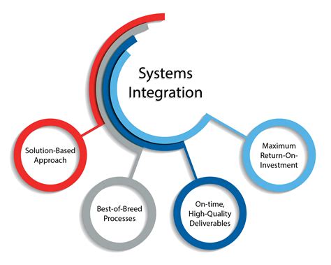 Integration with existing systems