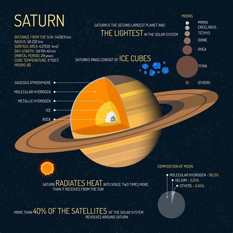 About Saturn