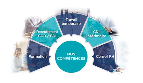 Interim Nation à Langon