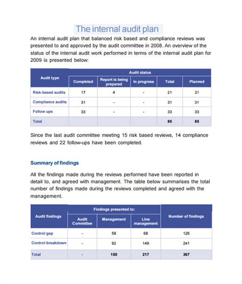 Internal Audit Plan Template