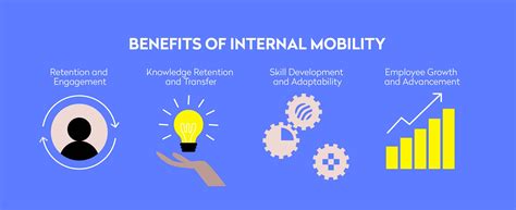 Internal Career Mobility