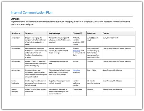 Internal Comms Strategy Template