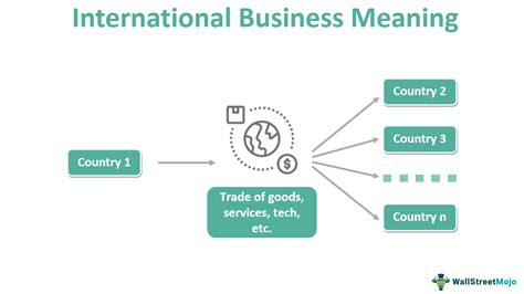 International Business