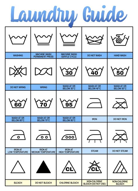 International Laundry Symbols Chart