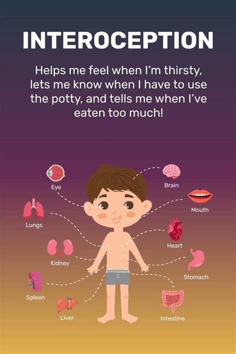 Interoception Body Check Chart