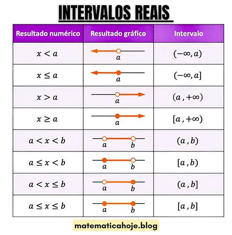 Intervalo 