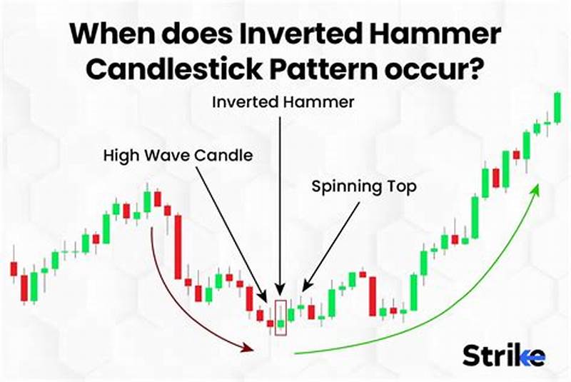 Inverted Hammer Pattern