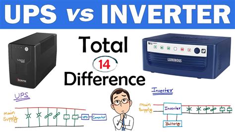 Inverter and UPS