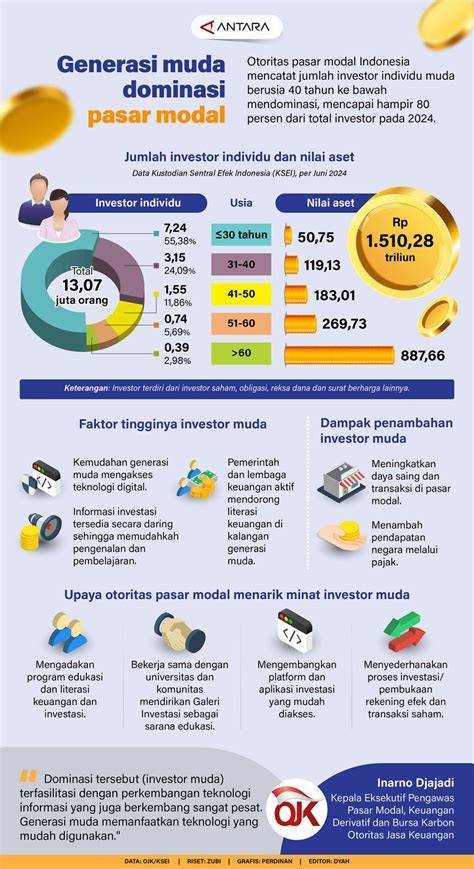 Investor Pasar Modal