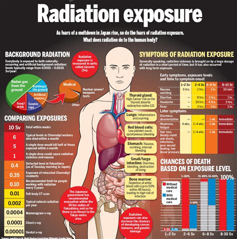 Ionizing radiation dangers picture