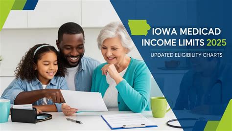 Iowa Medicaid Eligibility Income Chart