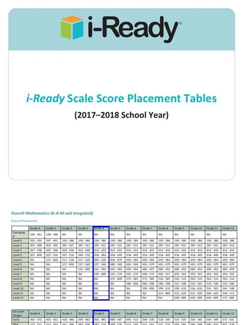 Iready Diagnostic Score Chart