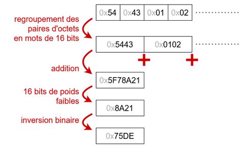 Iride Informatique à Ippling