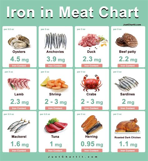 Iron in meat
