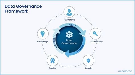 Is Data Governance A Good Career