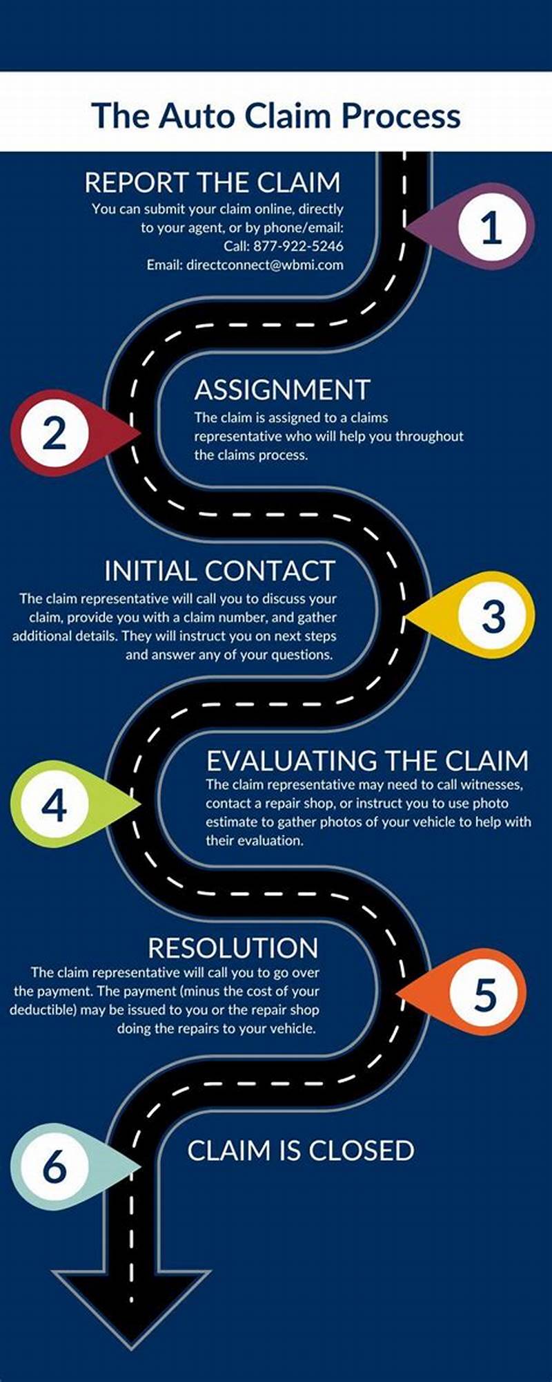 Is It Fastest Auto Insurance Claims Process