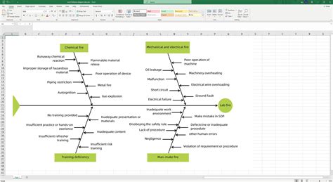 Ishikawa Diagram Template Excel