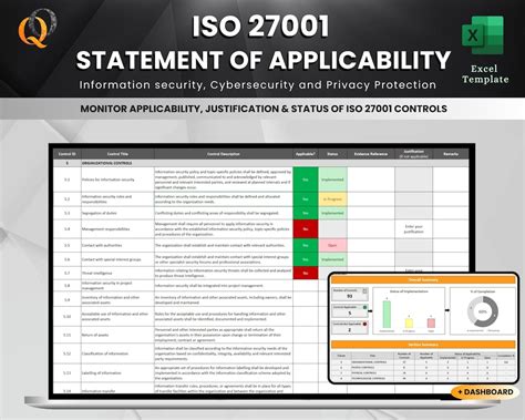 Iso 27001 Statement Of Applicability Template