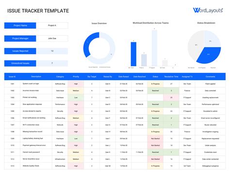 Issue Tracker Template In Excel