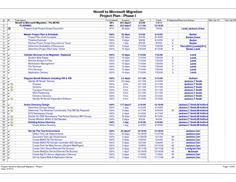 It Migration Plan Template