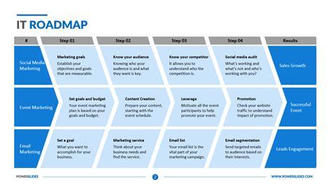 It Roadmap Template