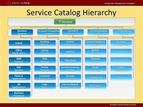 It Service Catalogue Example