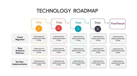 It Technology Roadmap Template