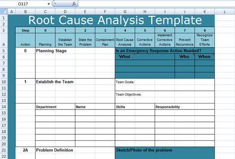Itil Root Cause Analysis Template