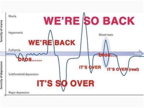 Its Over Were Back Chart