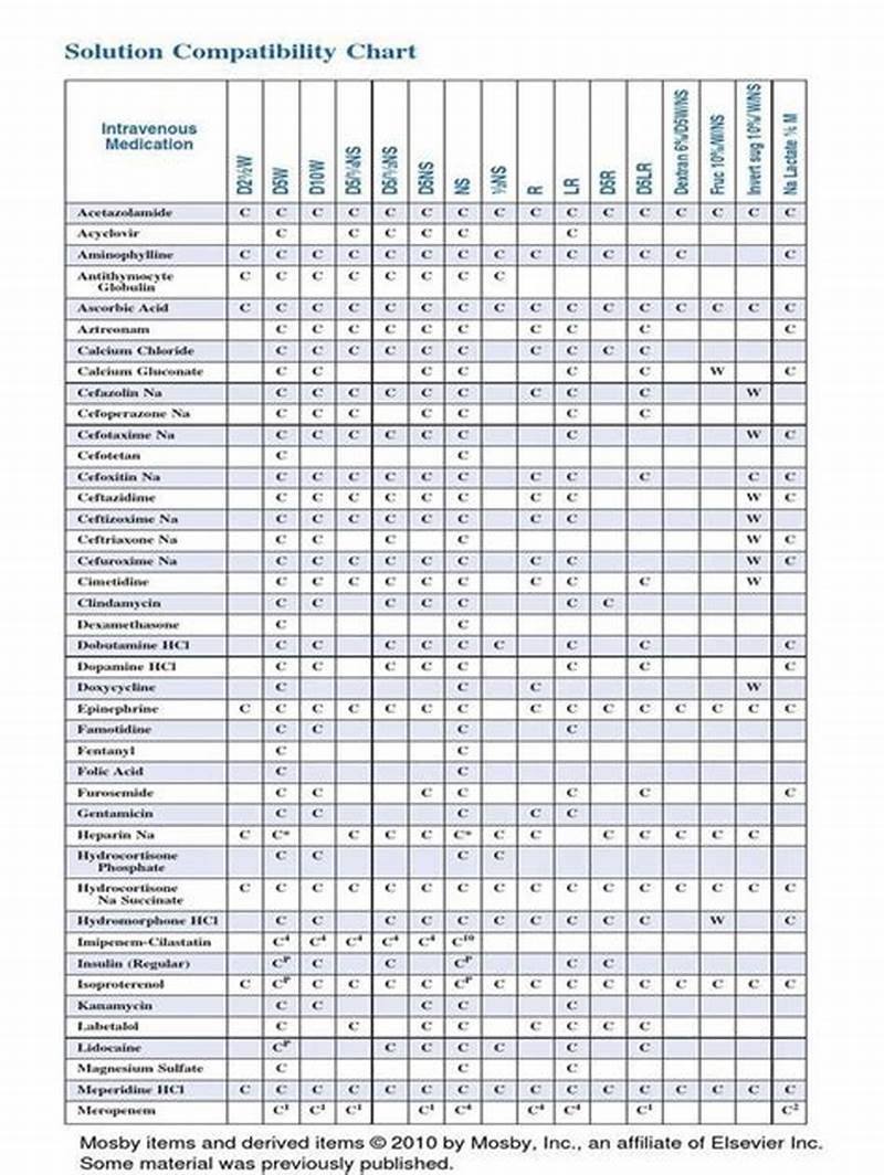 Iv Fluids Compatibility Chart