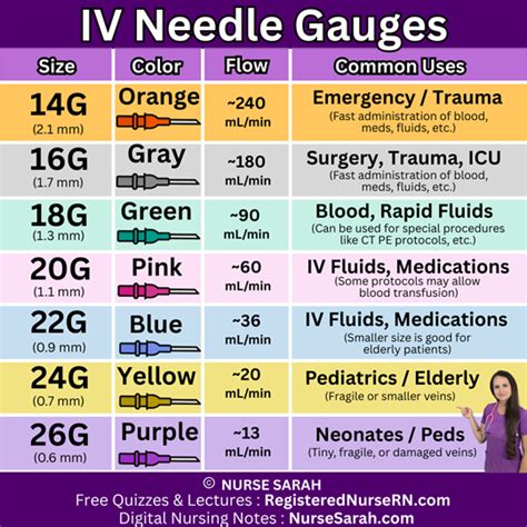 Iv Needle Gauge Size Chart