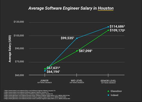 J.P. Morgan Average Software Engineer Salary