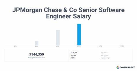 JPMorgan Chase Software Engineer Salary - Average Salary for JPMorgan Chase Employees - Paysa