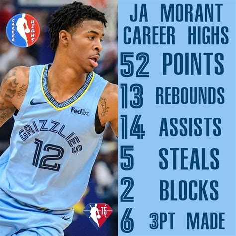 Ja Morant Career Stats
