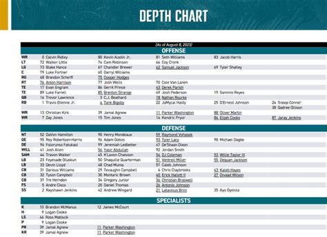 Jaguars Rb Depth Chart