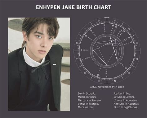 Jake Bongiovi Birth Chart