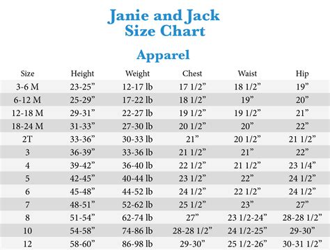 Janie And Jack Size Chart