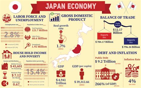 Ekonomi Jepang