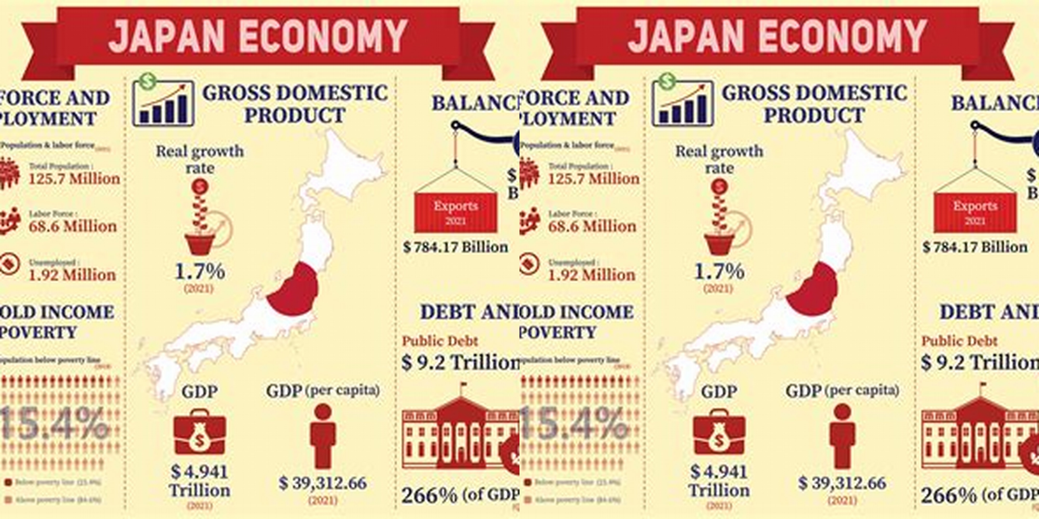 Ekonomi Jepang