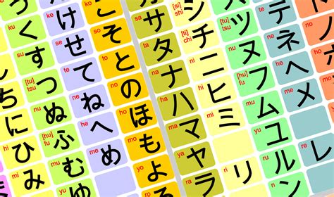 Japanese Language Learning