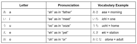 Japanese Pronunciation